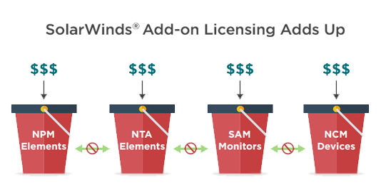 solarwinds license price